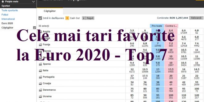 Cele mai tari favorite la Euro 2020 - Top 7