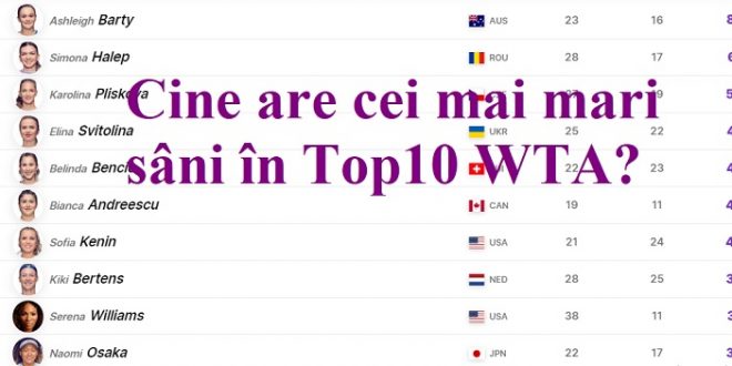 Cine are cei mai mari sâni în Top10 WTA